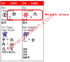 BaZi Four Pillars of Destiny –Financial loses 